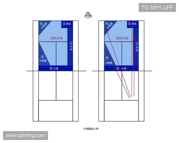 西安网球队联赛表现分析团队配合与战术执行的关键因素探讨 西安网球队联赛表现分析团队配合与战术执行的关键因素探讨
